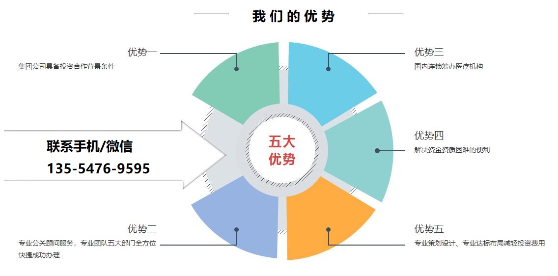 五大优势.jpg