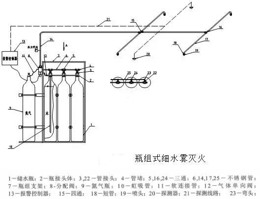 瓶组式细水雾灭火系统.jpg