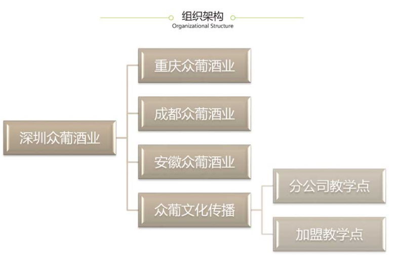 众葡酒业简介2.png