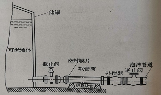 半液下喷射泡沫灭火系统.jpg