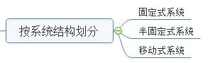 泡沫灭火系统按系统结构分类.jpg