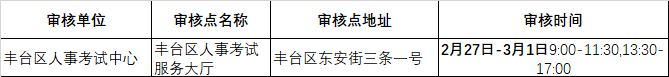 中专审核点.png