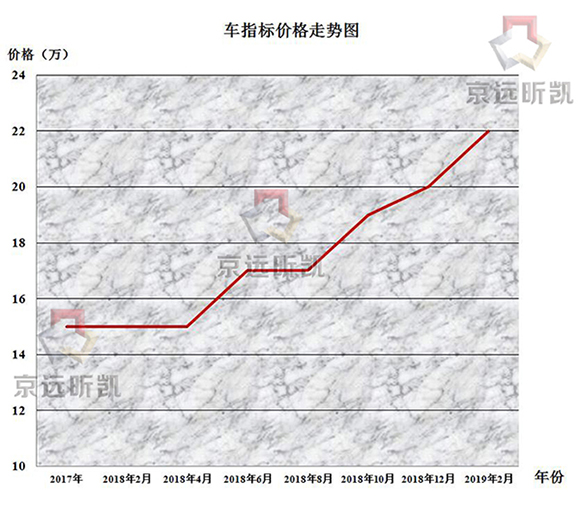 车指标价格 JINGYUAN.jpg