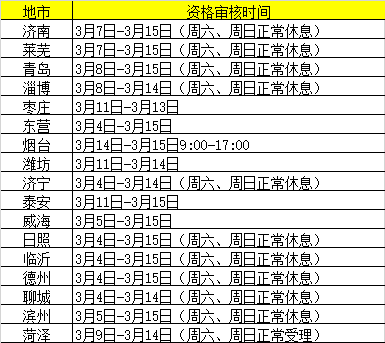 山东各市资格审核时间.png