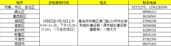 青岛二级建造师现场审核时间、地址、电话.png