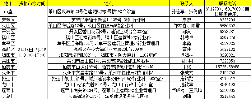 烟台二级建造师现场审核时间、地址、电话.png