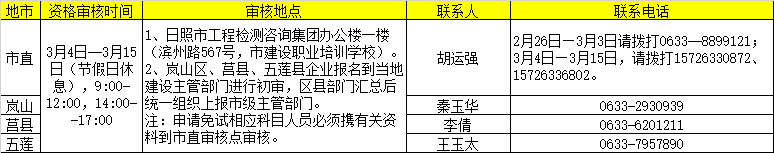 日照二级建造师现场审核时间、地址、电话.png