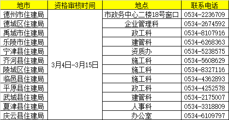 德州二级建造师现场审核时间、地址、电话.png