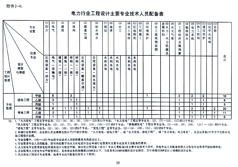 电力行业送变电.gif