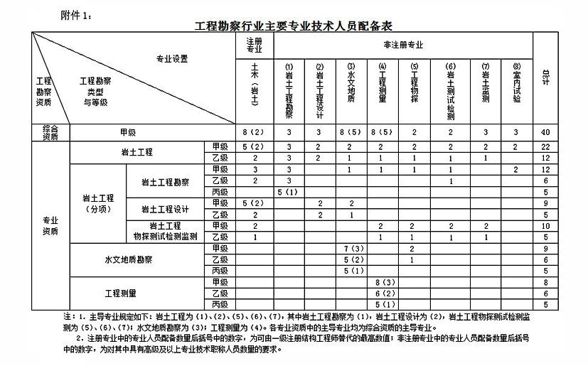 工程勘察行业.jpg