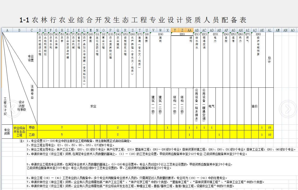 农林行业农业综合开发生态人员配备表.png