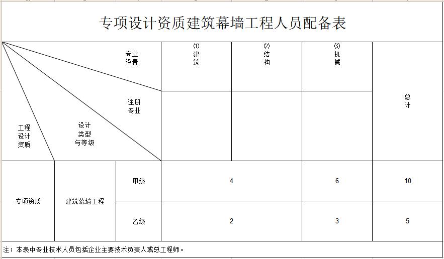 专项建筑幕墙.jpg