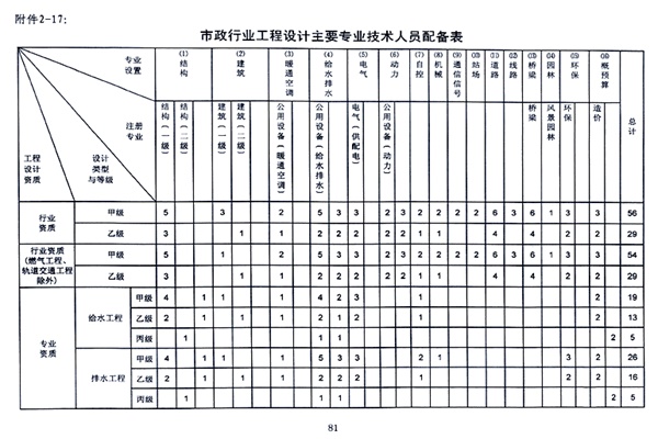 市政行业给排水.jpg