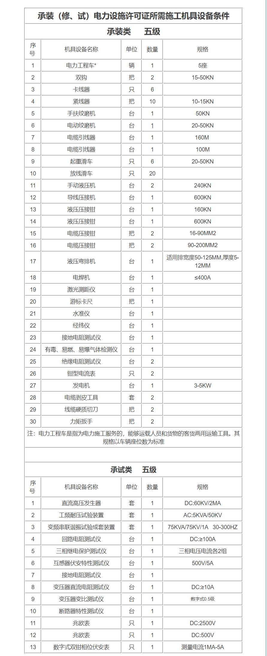 承装（修、试）电力设施许可证五级所需施工机具设备条件.jpg