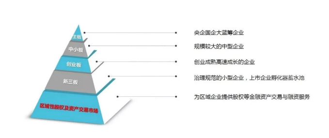 金三角.png