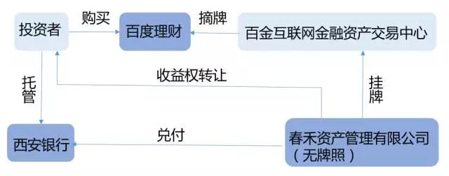 收益权转让.png