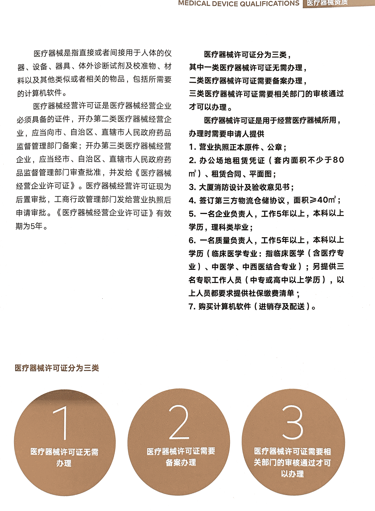 医疗器械经营许可证.png