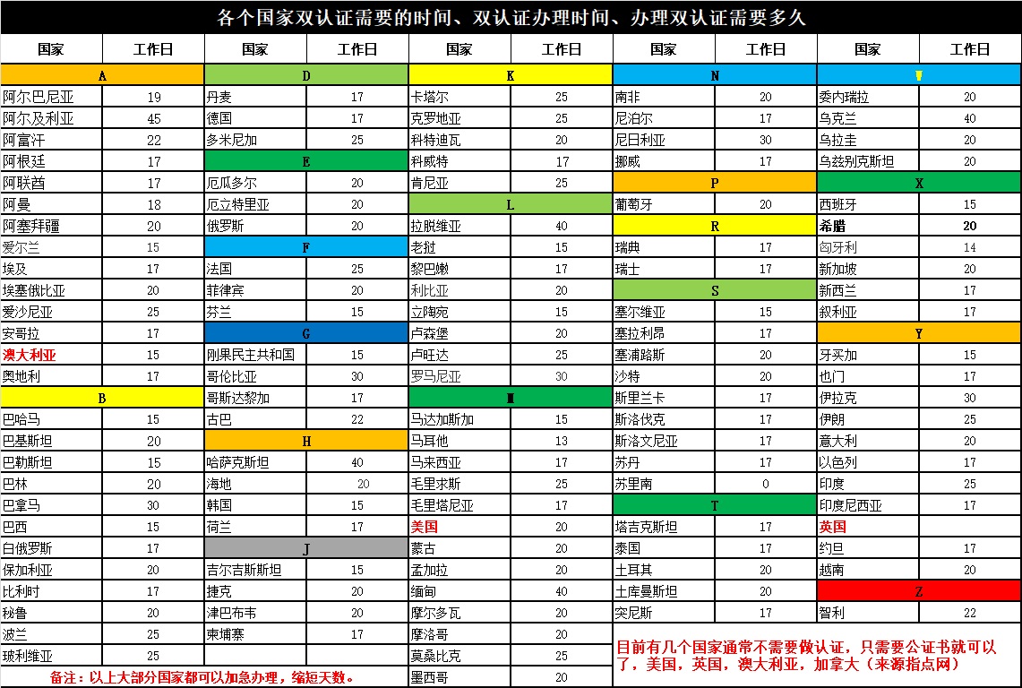 双认证办理时间、办理双认证需要多久.jpg