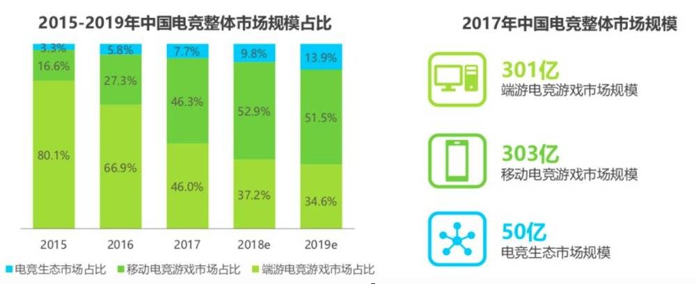 电子竞技市场有多大.jpg