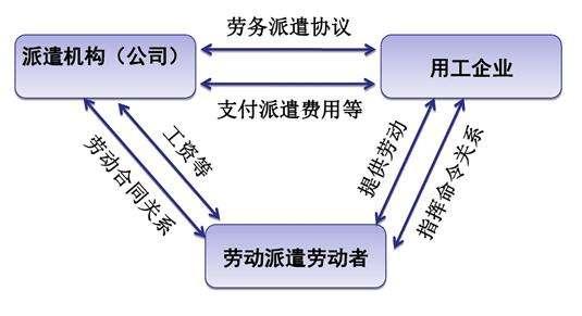 劳务派遣.jpg