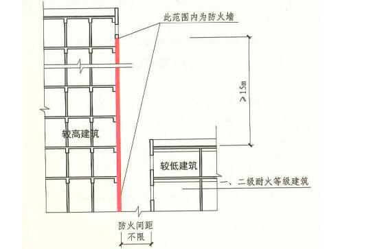 较高一面外墙为防火墙.jpg