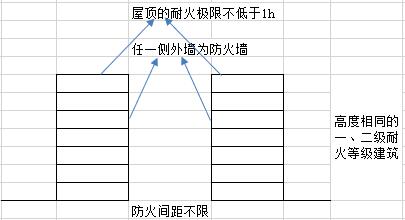 高度相同.jpg