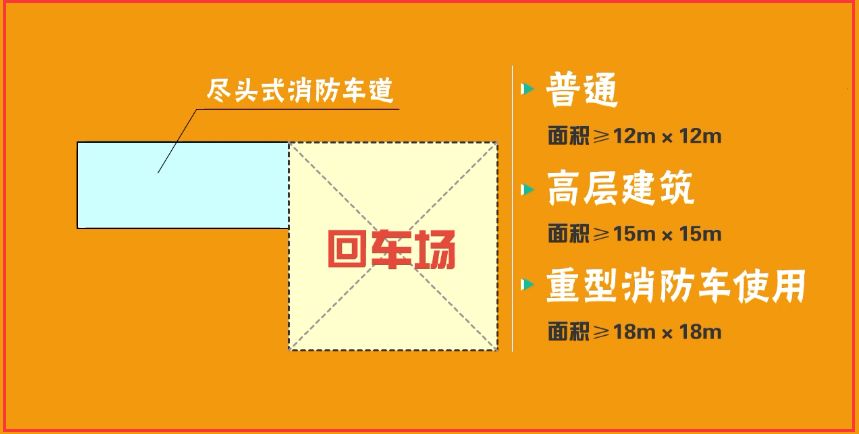 消防车道设置技术要求灭火救援设施