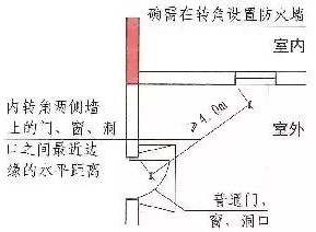 转角处设置防火墙.jpg