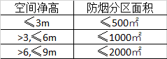 防烟分区面积.png