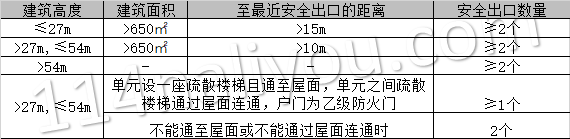 住宅建筑安全出口设置.png