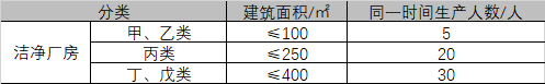 洁净厂房安全出口设置.png