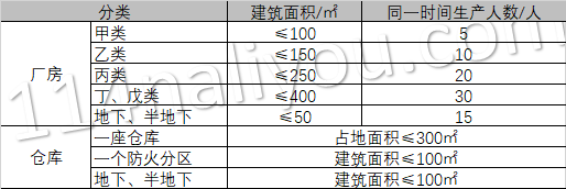 厂房、仓库的安全出口设置.png