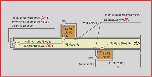 避难走道.jpg