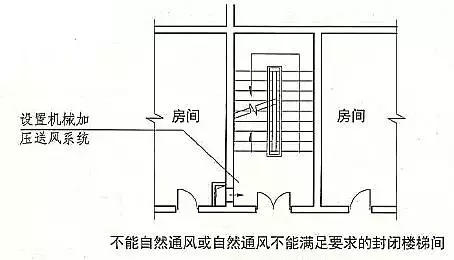 设置机械加压送风系统.jpeg