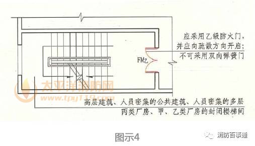 封闭楼梯间乙级防火门.jpg