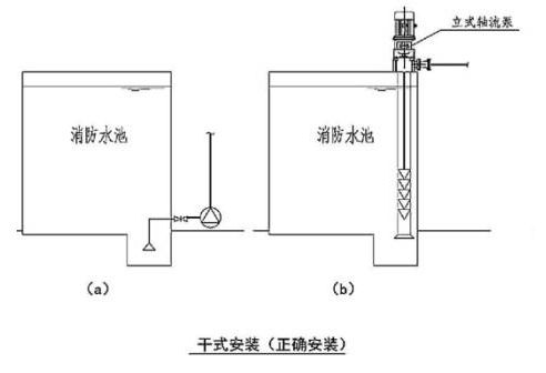干式安装消防泵.jpg