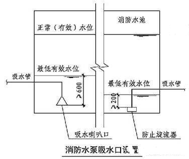 消防水泵吸水口淹没深度.jpg