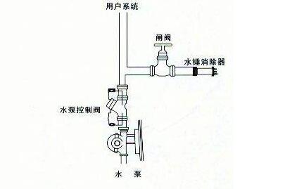 水锤消除器.jpg