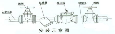 减压阀前安装过滤器.jpg