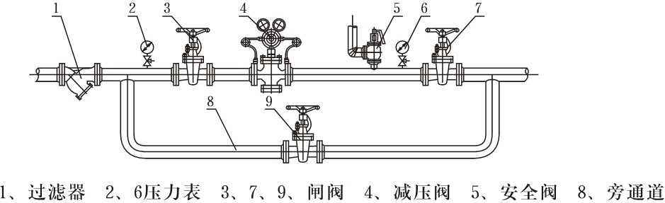 过滤器和减压阀前后设压力表.jpg