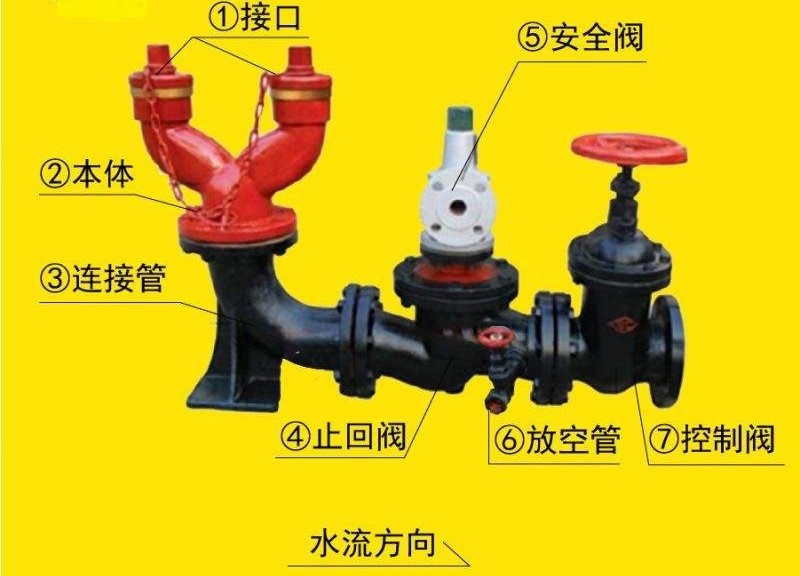 消防水泵接合器设置规范