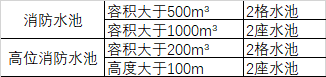 水池和高位消防水池.png