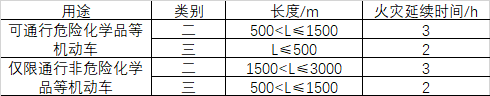 城市交通隧道的火灾延续时间.png