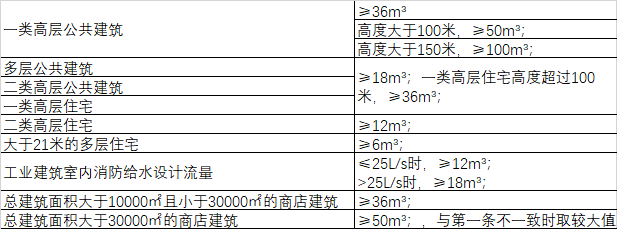 消防水箱设置要求.png