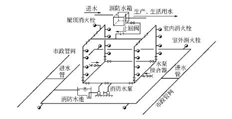 设有消防水泵和消防水箱的给水方式.jpg