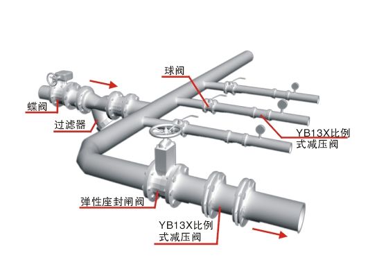 比例式减压阀.jpg