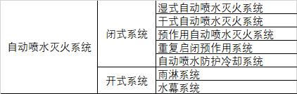 自动喷水灭火系统分类.png