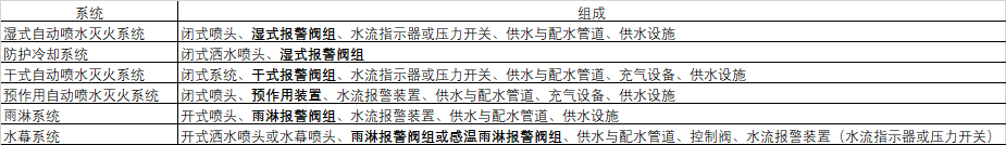 自动喷水系统组成.png