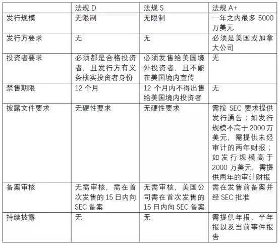 sto资格.png