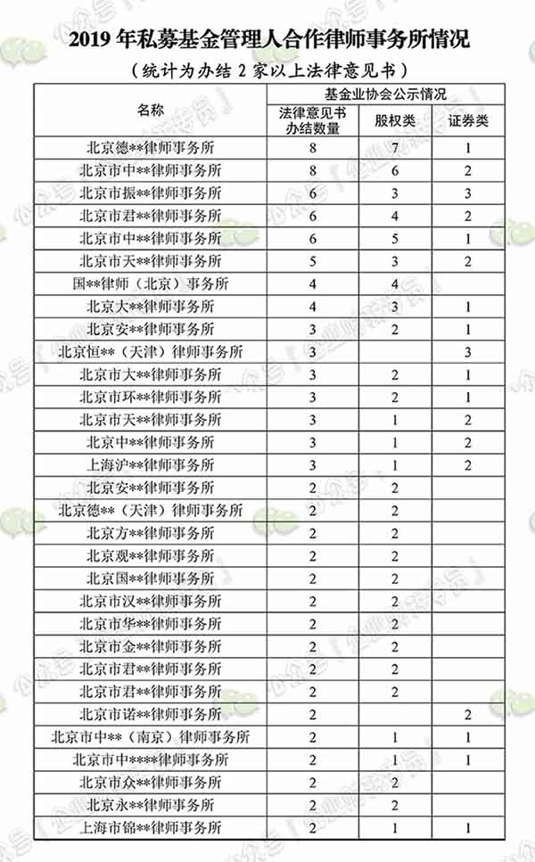 2019年私募基金管理人合作律师事务所情况.jpg
